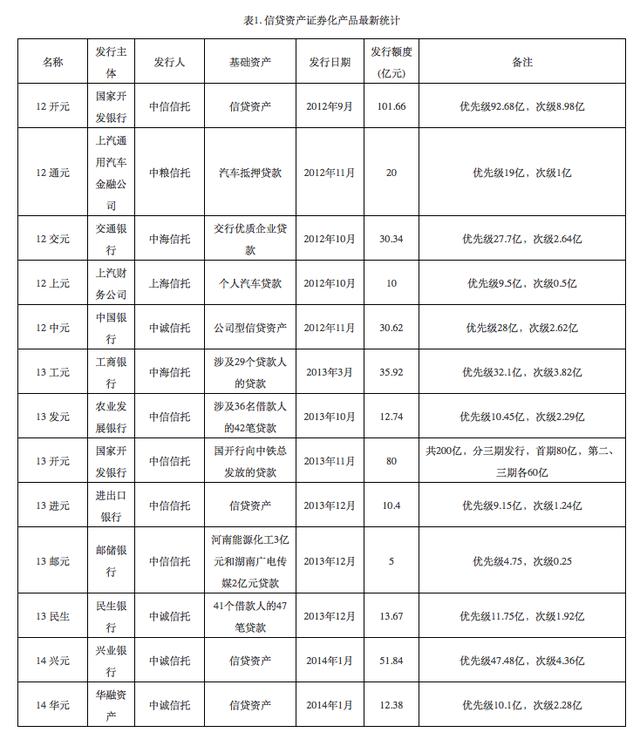 我国资产证券化纵深探析