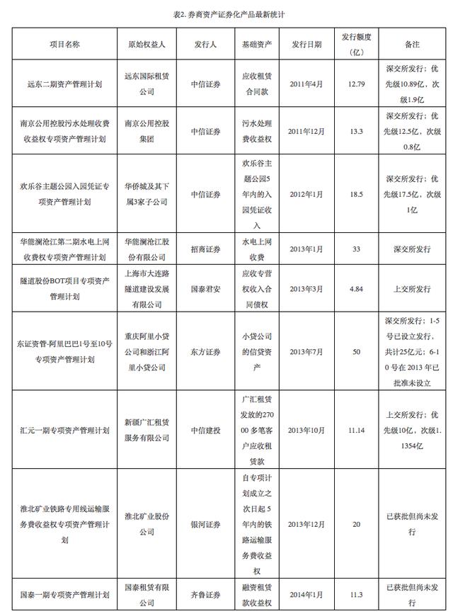 我国资产证券化纵深探析