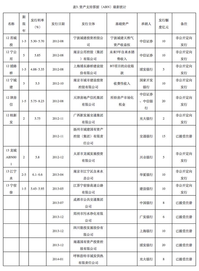 我国资产证券化纵深探析