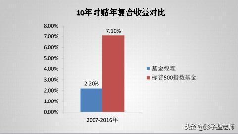 在银行买基金亏了14万？理财经理才不会告诉你的3个秘密！