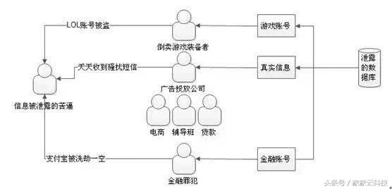 开房信息被“脱裤”以后，只能靠家家云DTP了！