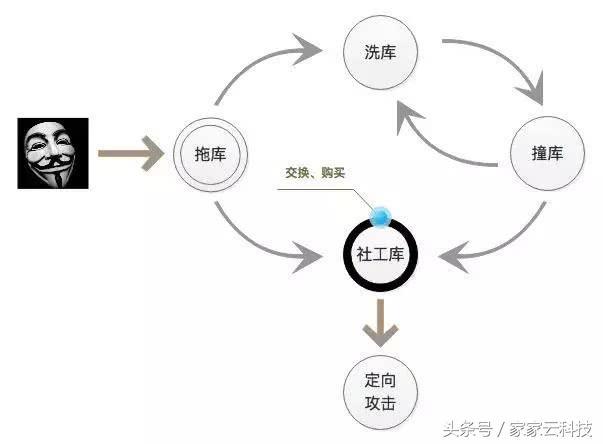 开房信息被“脱裤”以后，只能靠家家云DTP了！