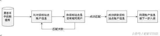 开房信息被“脱裤”以后，只能靠家家云DTP了！