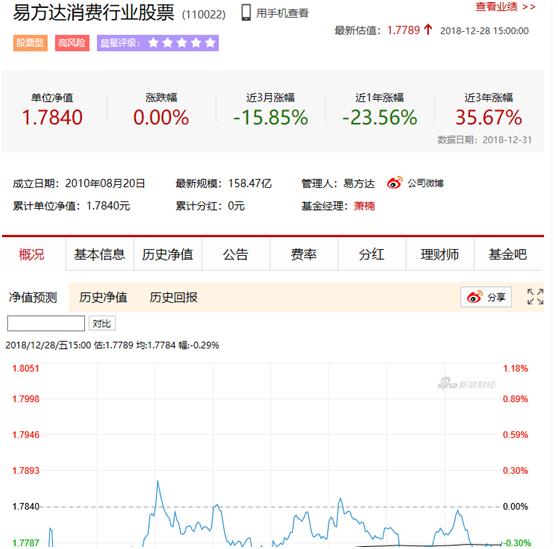 利用python实现基金定投策略动态评估