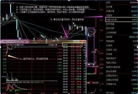 注意了，但凡“集合竞价”出现这种征兆，证明主力吸筹完毕，开盘直线拉升，火速介入伏击大牛股！