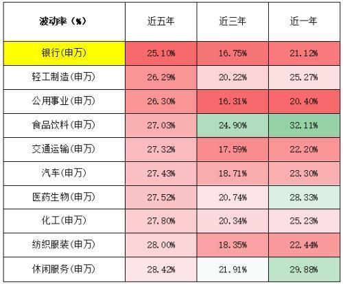 富国基金：银行股开启补涨行情？