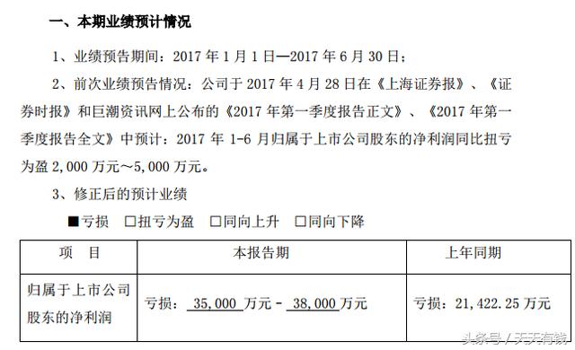 小散：太坑人了，已加黑名单，投资生涯中绝不会再买贝因美股票