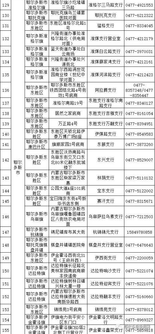 最全！鄂尔多斯各大银行办理ETC网点都在这