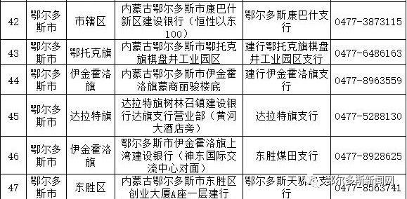 最全！鄂尔多斯各大银行办理ETC网点都在这