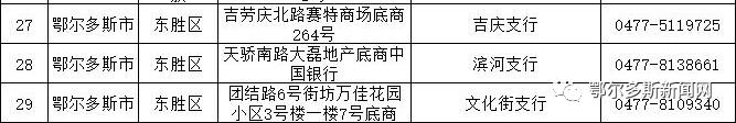 最全！鄂尔多斯各大银行办理ETC网点都在这