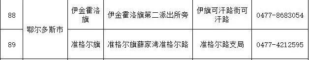 最全！鄂尔多斯各大银行办理ETC网点都在这