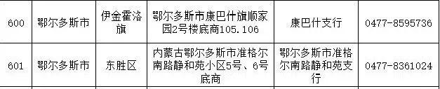 最全！鄂尔多斯各大银行办理ETC网点都在这