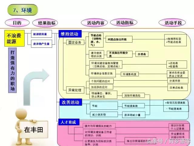 精益管理流程图，真的很GOOD！