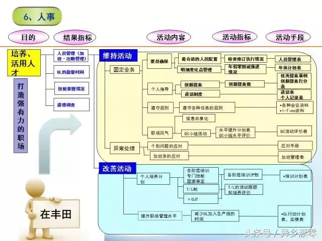 精益管理流程图，真的很GOOD！