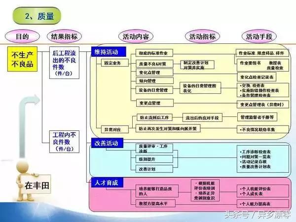 精益管理流程图，真的很GOOD！