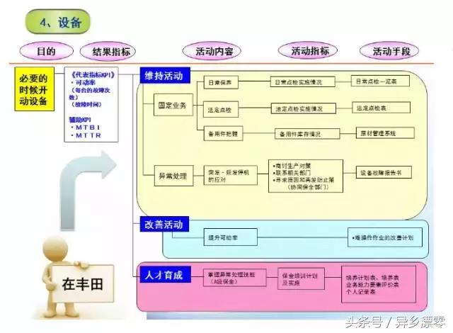 精益管理流程图，真的很GOOD！