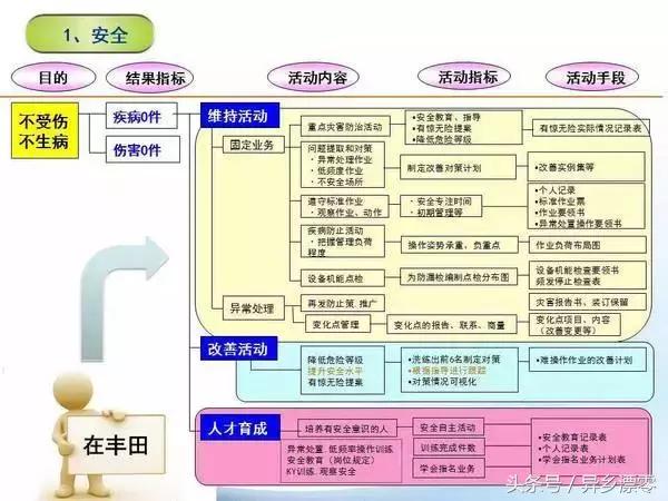 精益管理流程图，真的很GOOD！