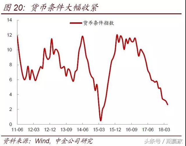 今年很可能不是比谁赚钱多，而是比谁少亏的一年（六）