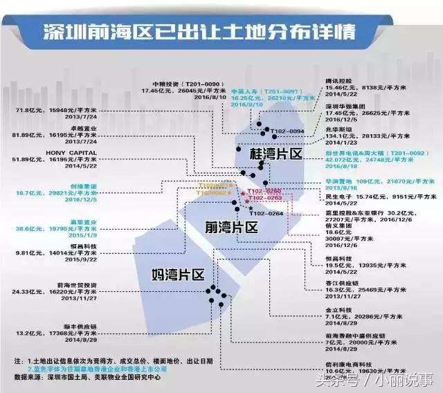 成交！｜48.9亿！腾讯、深投控、国资风投基金拿下前海今年首拍2宗商地