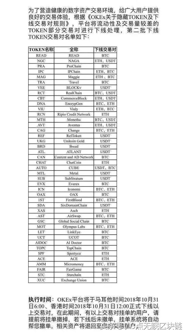 OKEx本月31号前下架币种
