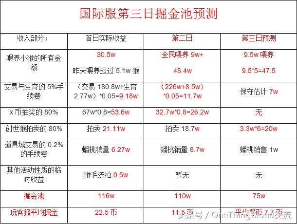 链克翻倍？细数你错过的那些机会