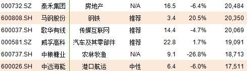 冷静~A股入MSC你就能赚钱了？干货分享 速来围观！