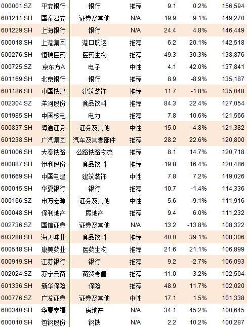 冷静~A股入MSC你就能赚钱了？干货分享 速来围观！