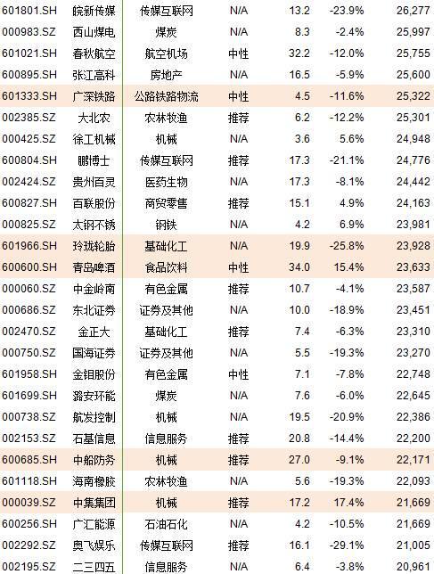 冷静~A股入MSC你就能赚钱了？干货分享 速来围观！