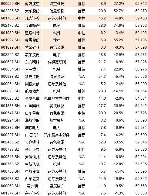 冷静~A股入MSC你就能赚钱了？干货分享 速来围观！