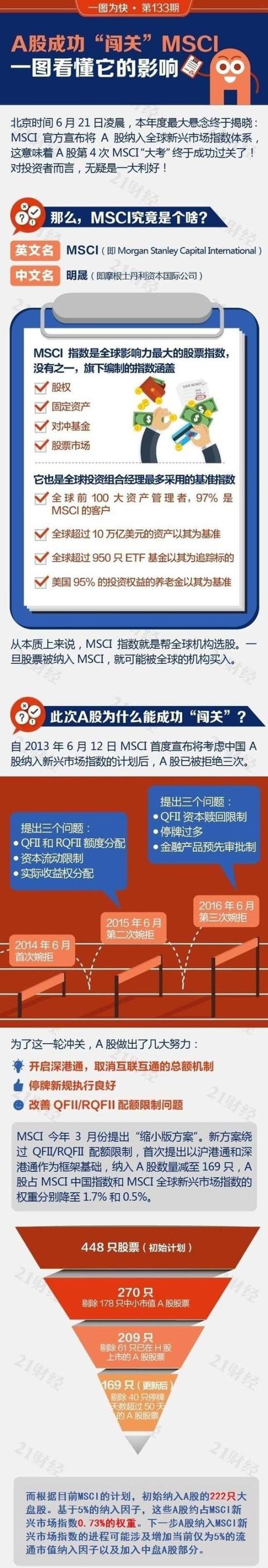 冷静~A股入MSC你就能赚钱了？干货分享 速来围观！