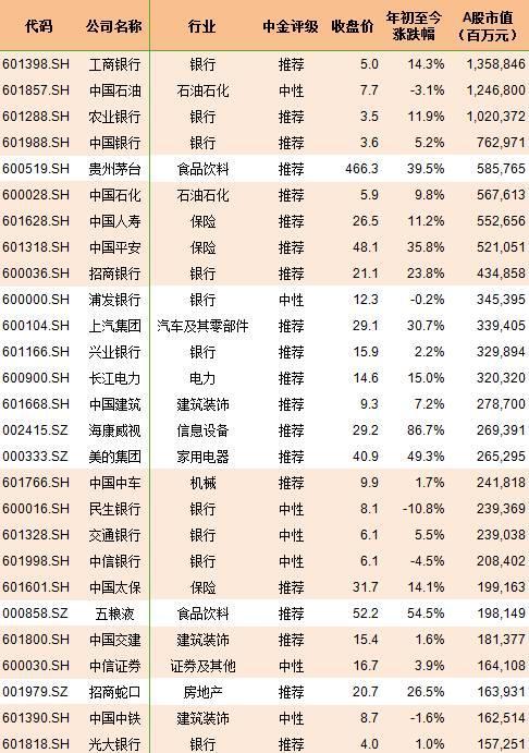 冷静~A股入MSC你就能赚钱了？干货分享 速来围观！