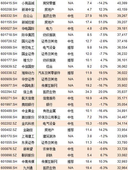 冷静~A股入MSC你就能赚钱了？干货分享 速来围观！