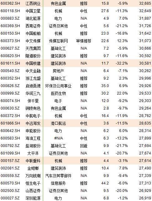 冷静~A股入MSC你就能赚钱了？干货分享 速来围观！