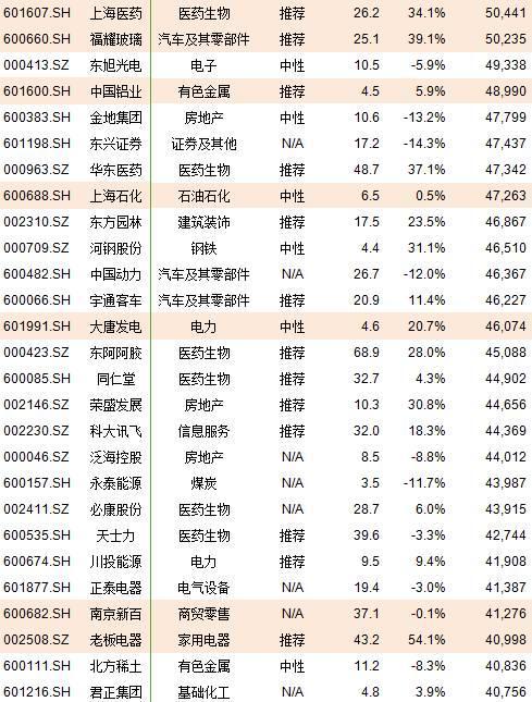 冷静~A股入MSC你就能赚钱了？干货分享 速来围观！