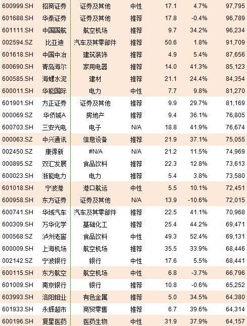 冷静~A股入MSC你就能赚钱了？干货分享 速来围观！