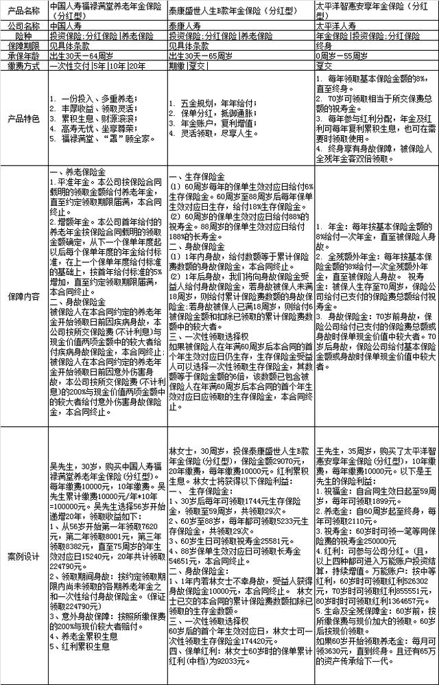 哪款养老保险收益最高？三款养老保险对比