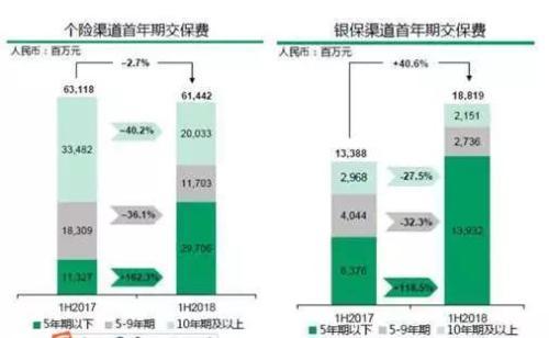 国寿集团副总裁苏恒轩接棒林岱仁 出任国寿股份总裁