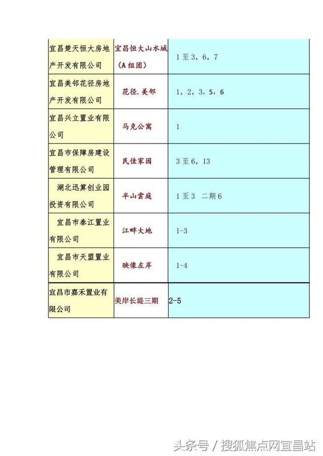 公积金又出新政 宜昌最新公积金贷款可办楼盘盘点