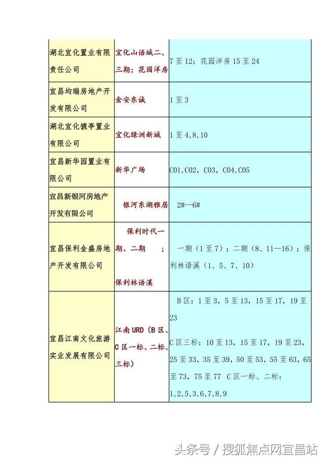 公积金又出新政 宜昌最新公积金贷款可办楼盘盘点