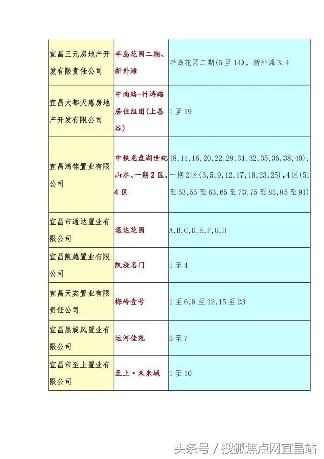 公积金又出新政 宜昌最新公积金贷款可办楼盘盘点