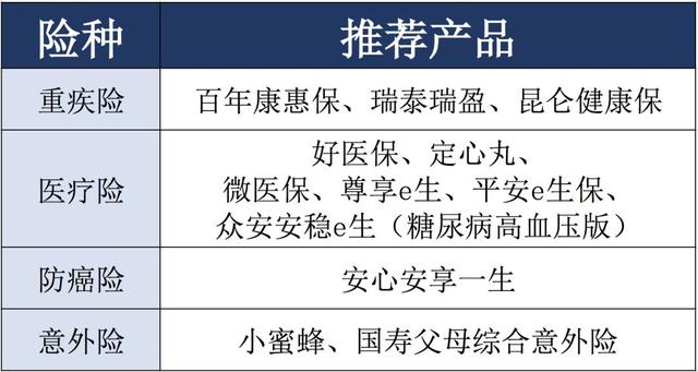 怎样给父母买保险才又好又省钱