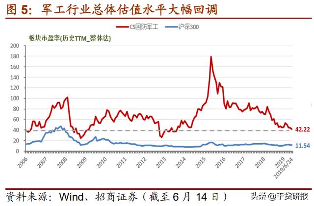 两份军工深度策略：资产证券化加速，估值低位，强烈推荐个股一览