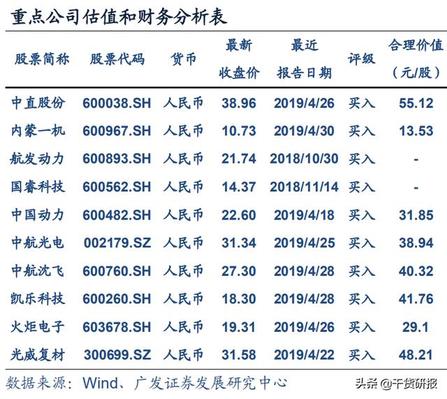 两份军工深度策略：资产证券化加速，估值低位，强烈推荐个股一览