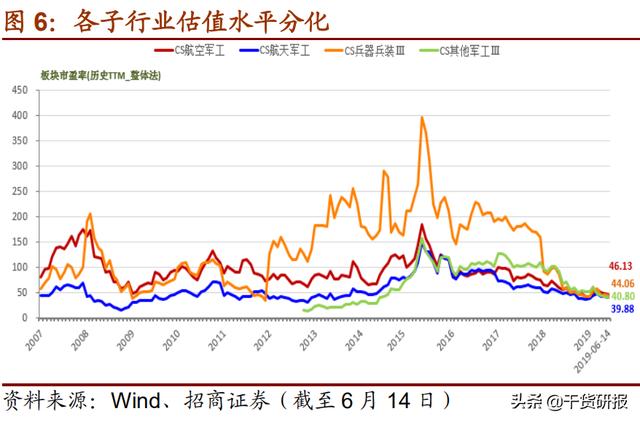 两份军工深度策略：资产证券化加速，估值低位，强烈推荐个股一览