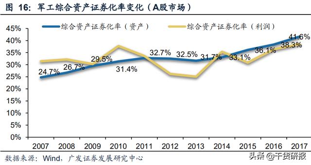 两份军工深度策略：资产证券化加速，估值低位，强烈推荐个股一览