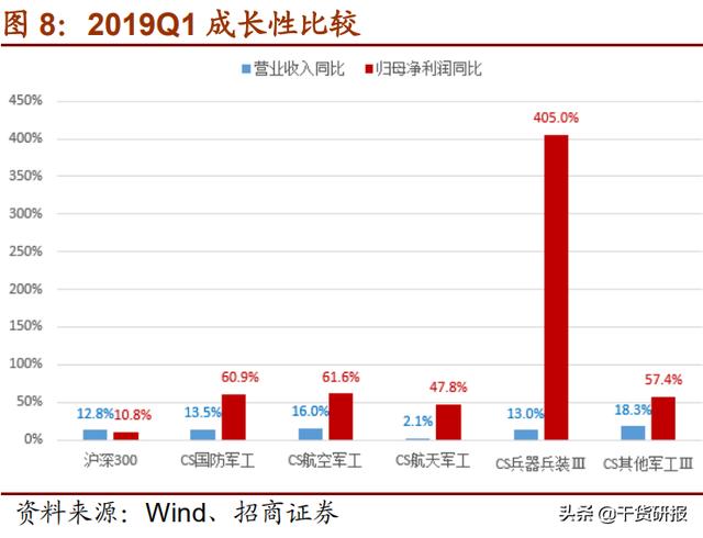 两份军工深度策略：资产证券化加速，估值低位，强烈推荐个股一览