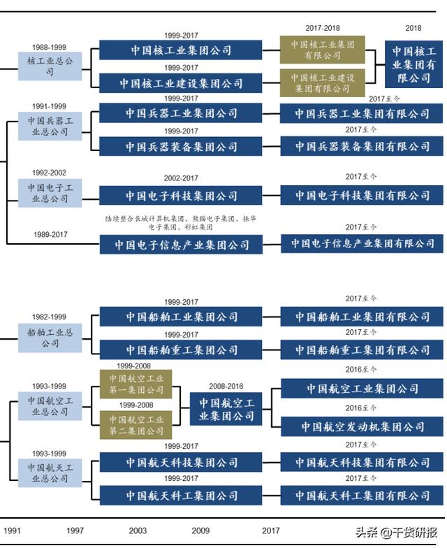 两份军工深度策略：资产证券化加速，估值低位，强烈推荐个股一览