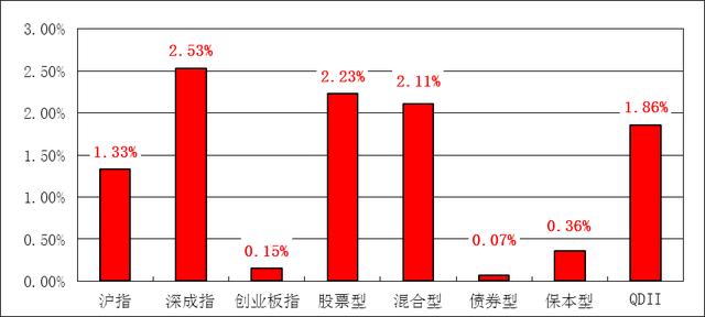 易天富2017年10月基金月评：关注大消费行业基金