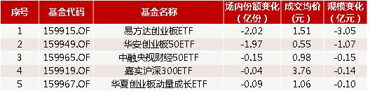 首只科技ETF上市交易，更纯的科技基金来了