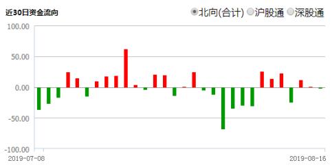 首只科技ETF上市交易，更纯的科技基金来了